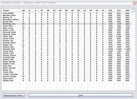 MLB Stats Sheet .
